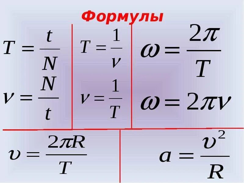 Форму движения по окружности. Движение по окружности формулы. Формула периода равномерного движения по окружности. Равномерное движение по окружности формулы.