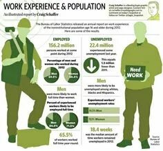 Working experience or work experience. Work experience. Do work experience. Work experience перевод.