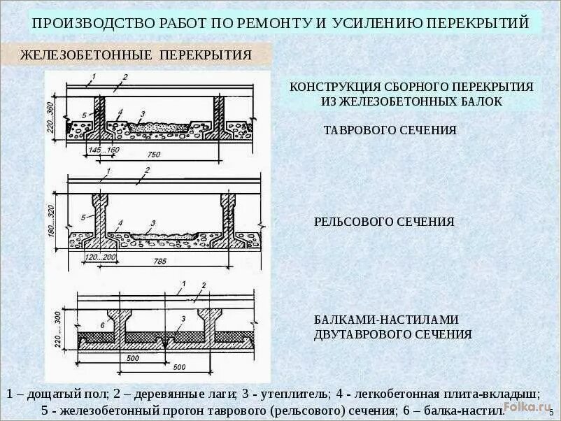 Плита перекрытия усиленная. Схемы усиления конструкций перекрытий. Схема усиления ж/б перекрытия. Конструкция перекрытия по металлическим балкам чертеж. Усиления плит монолитного железобетонного перекрытия.