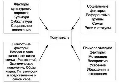 Культура порядка