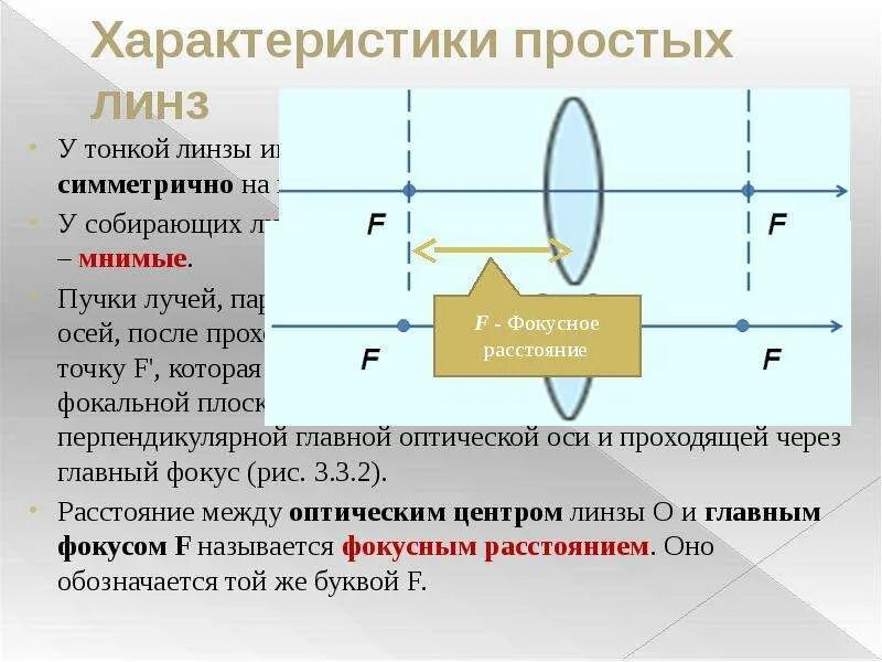 Оптическая линза буква