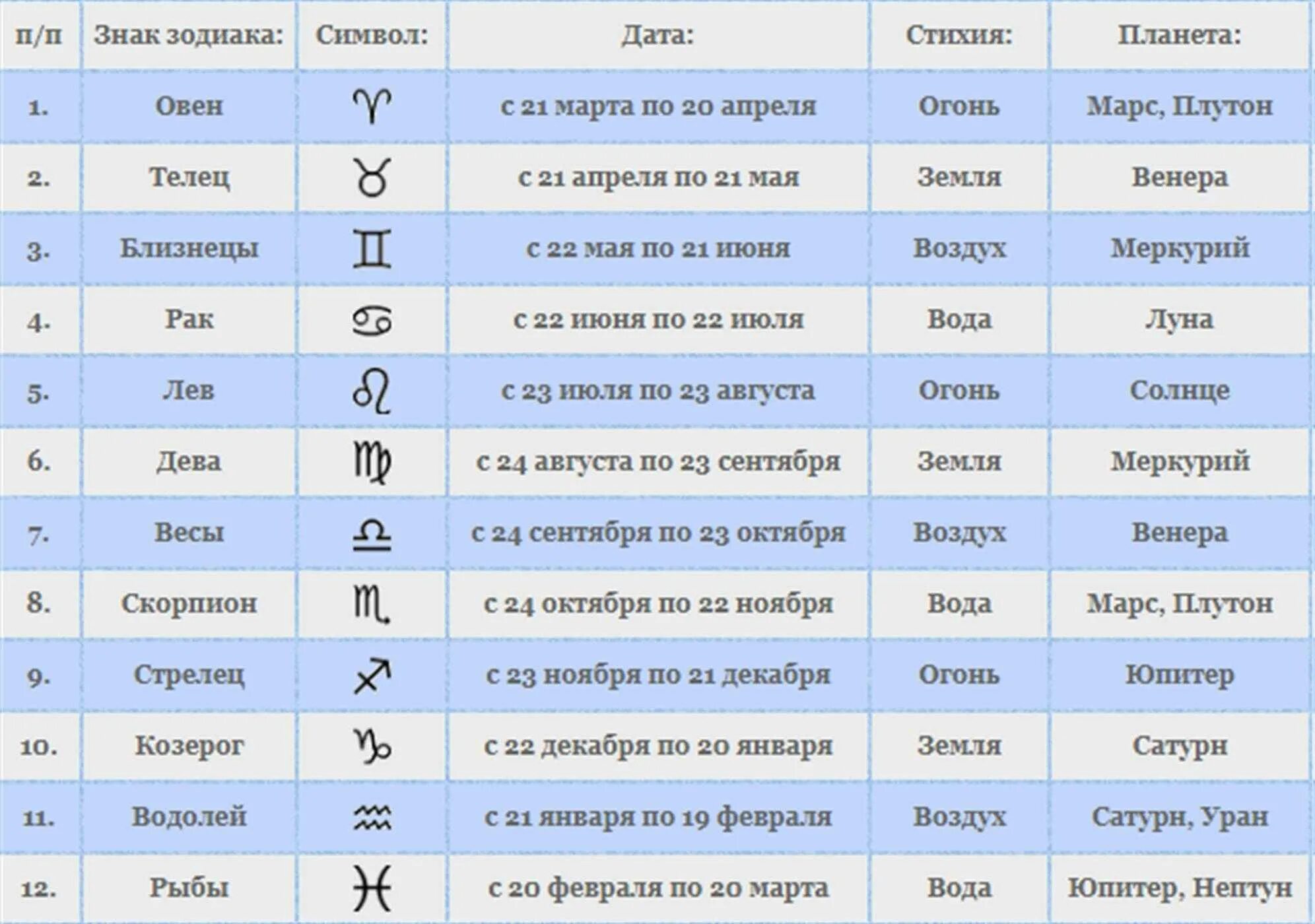 21 января знак зодиака какой по гороскопу. Знаки зодиака. Знак зодиака знаки зодиака. Гороскоп по датам и месяцам. Сентябрь октябрь знак зодиака.