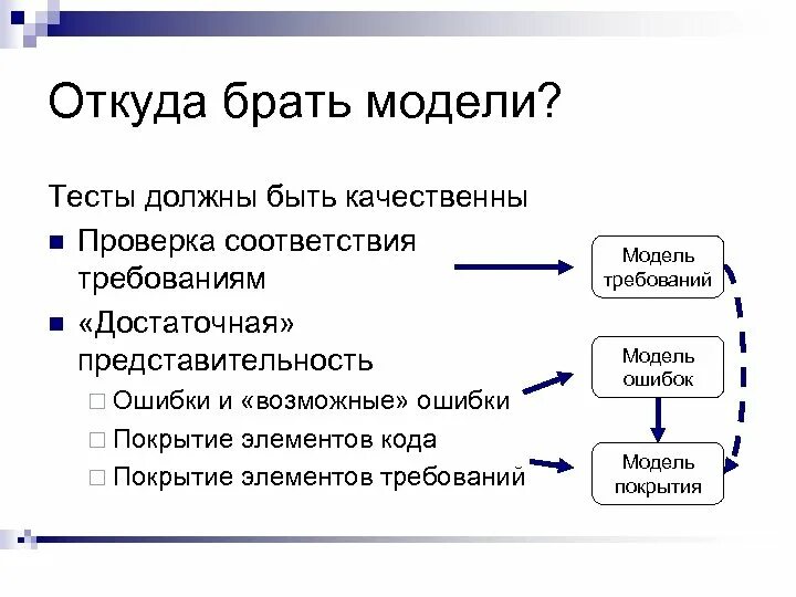 Тестирование на основе модели. Элементы модели требований. Тестовая модель в тестировании. Требования к модельным тестам. Где берут моделей