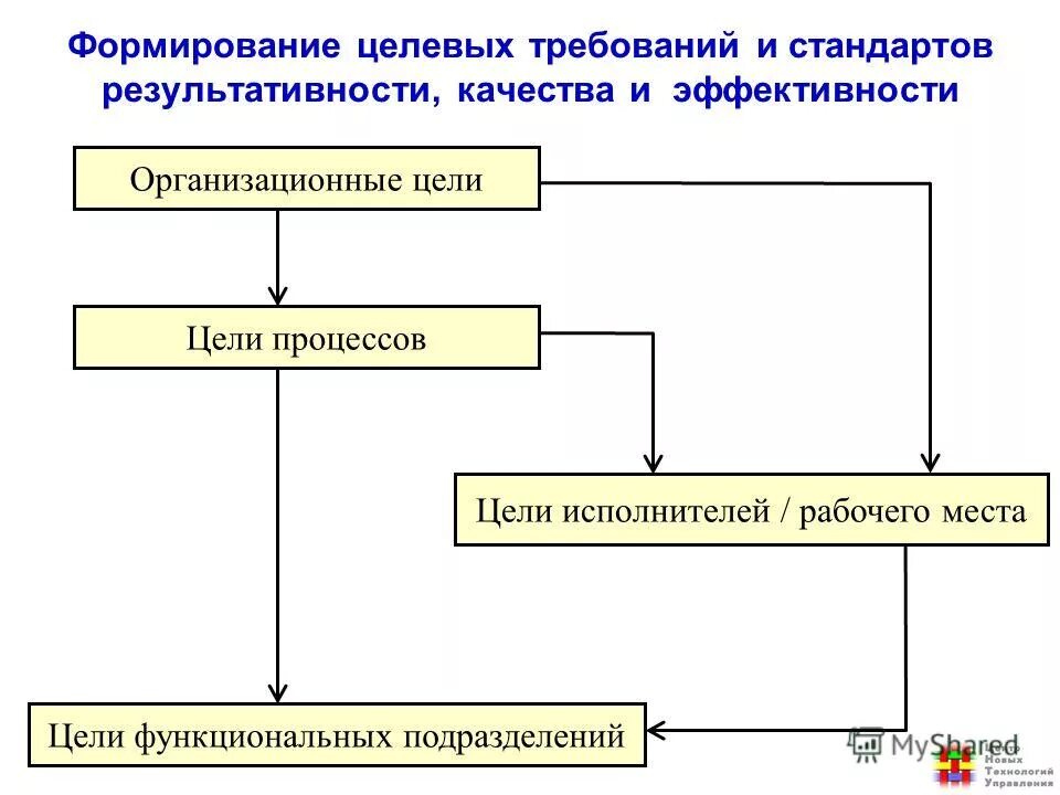 Формирование целевой структуры проекта. Социальный предприниматель что это такое примеры. Формирование целевой аудитории. Формирование целевых групп. Основные целевые группы.