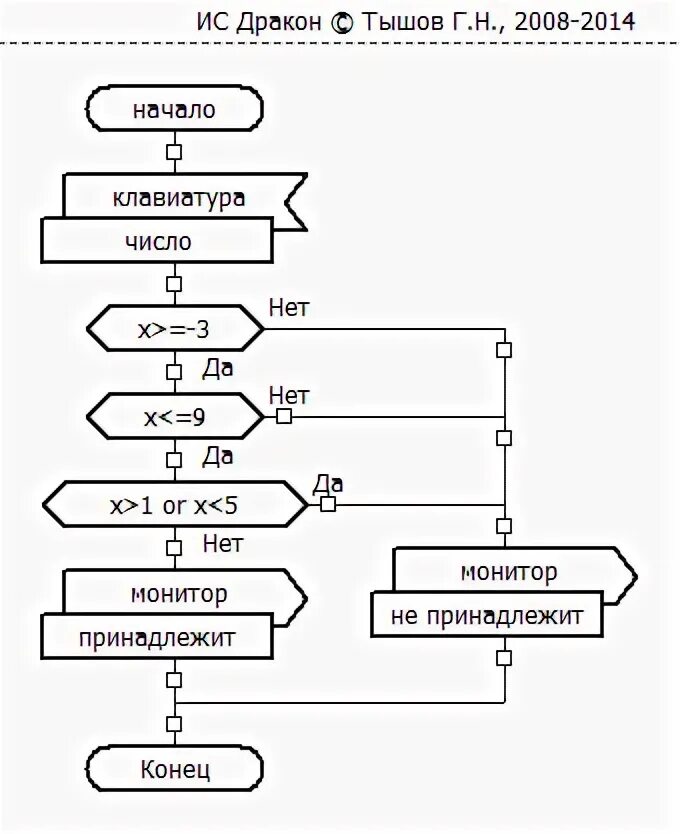 E algorithm