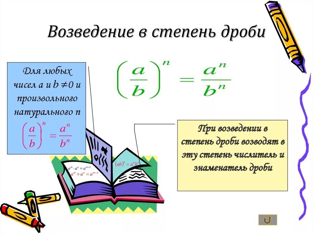 Представить дробь в степени. Возведение в степень обыкновенной дроби правило. Возведение в степень обыкновенных дробей 5 класс. Возведение дроби в степень правило 5 класс. Возведение в степень правила 8 класс.