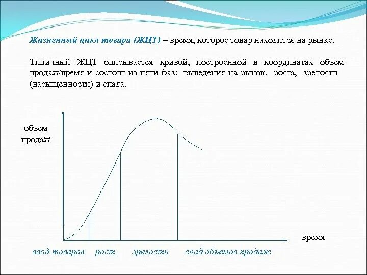 Диаграмма жизненного цикла. Типичная кривая жизненного цикла товара. жцт описывается кривой в координатах. жизненный цикл продукта в координатах. жизненный цикл продукта в координатах объем.