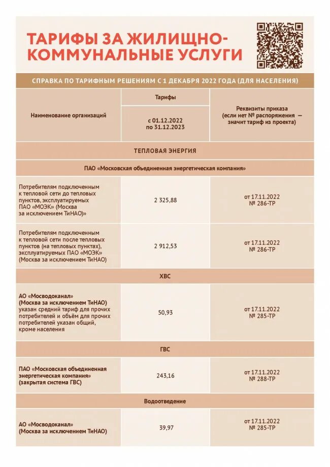 Тариф на содержание в москве. Тарифы жкх. тарифы на жилищно-коммунальные услуги. тарифы жкх с 1 декабря 2025. новые тарифы на коммунальные услуги.