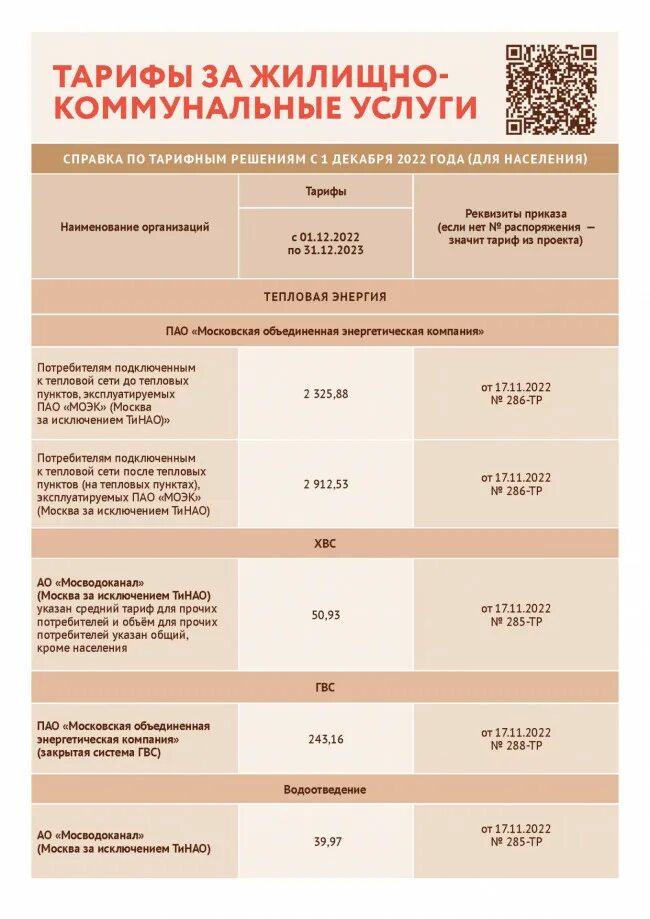 Изменения жкх 2023. Тарифы ЖКХ. Тарифы на жилищно-коммунальные услуги. Тарифы ЖКХ С 1 декабря 2022. Новые тарифы на коммунальные услуги.