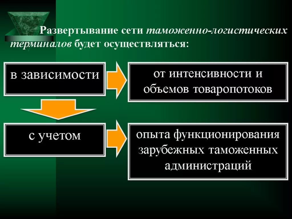 ФТС презентация. Функции таможенной логистики. Таможенная логистика презентация. Задачи таможенной логистики.