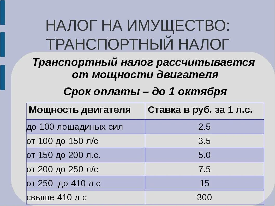 Налоги в 2023 году. Транспортный налог. Транспортный налог для инвалидов. Налог для инвалидов 2 группы на автомобиль. Транспортный налог льготы.