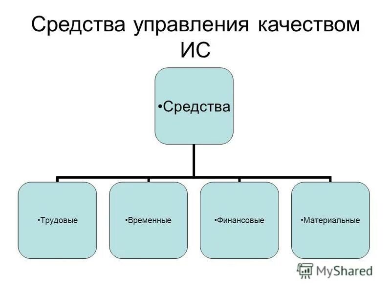 Управление качеством при использовании. Управление качеством при использовании