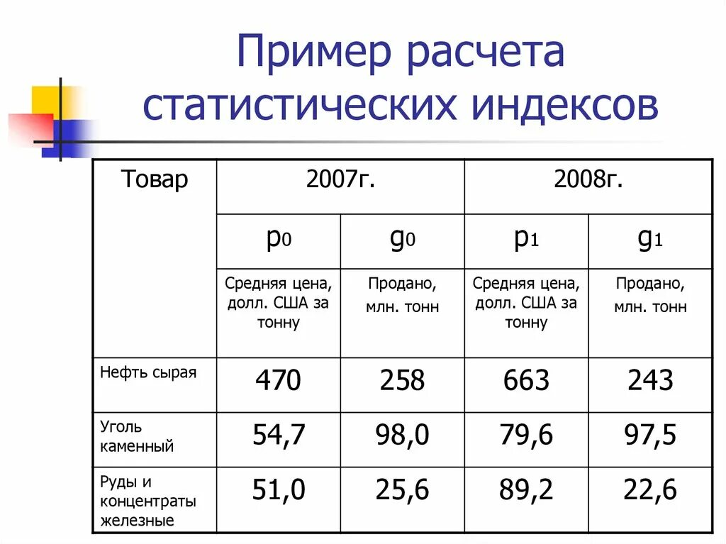 Статистические расчеты. Пример расчета. Примеры статистики. Расчет статистических показателей пример.