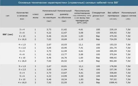 Вес кабеля ввгнг 3х 1.5