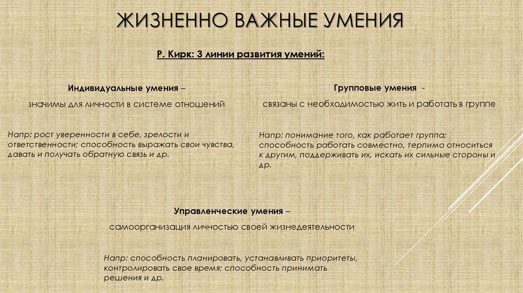 Жизненно важные умения. Необходимые навыки и умения. Важные жизненные умения и навыки. Жизненно необходимые навыки. Подход развития жизненных навыков это