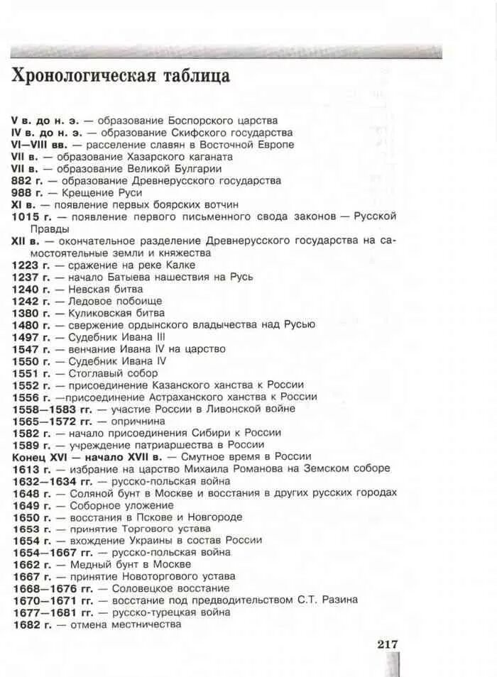 Хронологическая таблица по истории России 6 класс Андреев. Хронологическая таблица история России 6 класс. Хронологическая таблица из истории России 8 класс Андреев. Хронологическая таблица по истории России 8 класс Андреев. История россии 7 класс страница 111