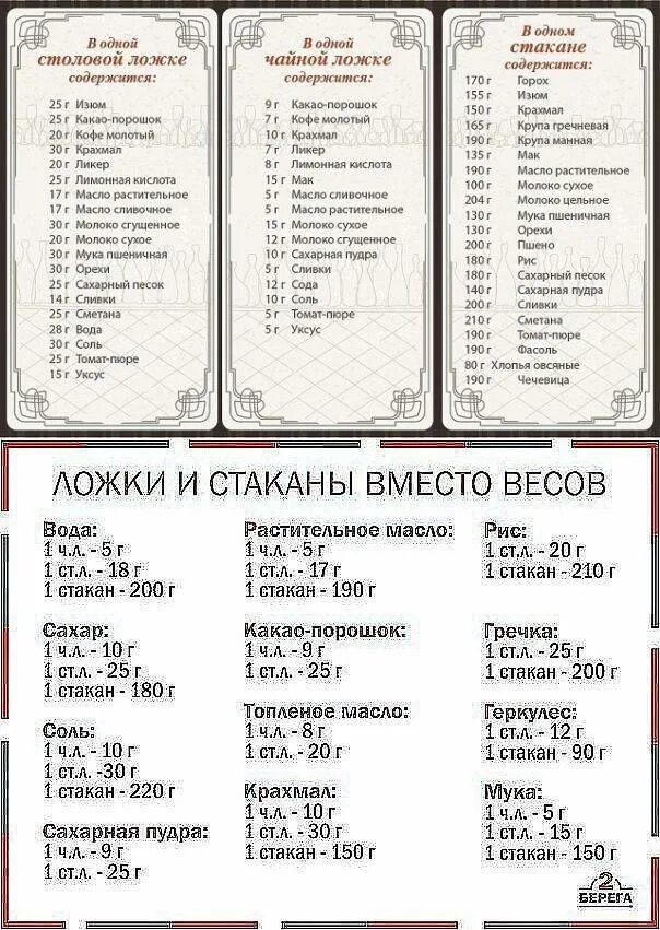 140 сахара это сколько столовых. 100 грамм муки в столовых ложках сахара. сколько растительного масла в 1 столовой ложке в мл. сколько грамм муки в 1 столовой ложке. сколько грамм растительного масла в 1 столовой ложке.