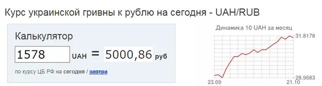 300 000 в рублях на сегодня. Одна гривна в рублях. 1 Гривна в рублях. 1000 Гривен в рублях. Сколько стоит гривна.