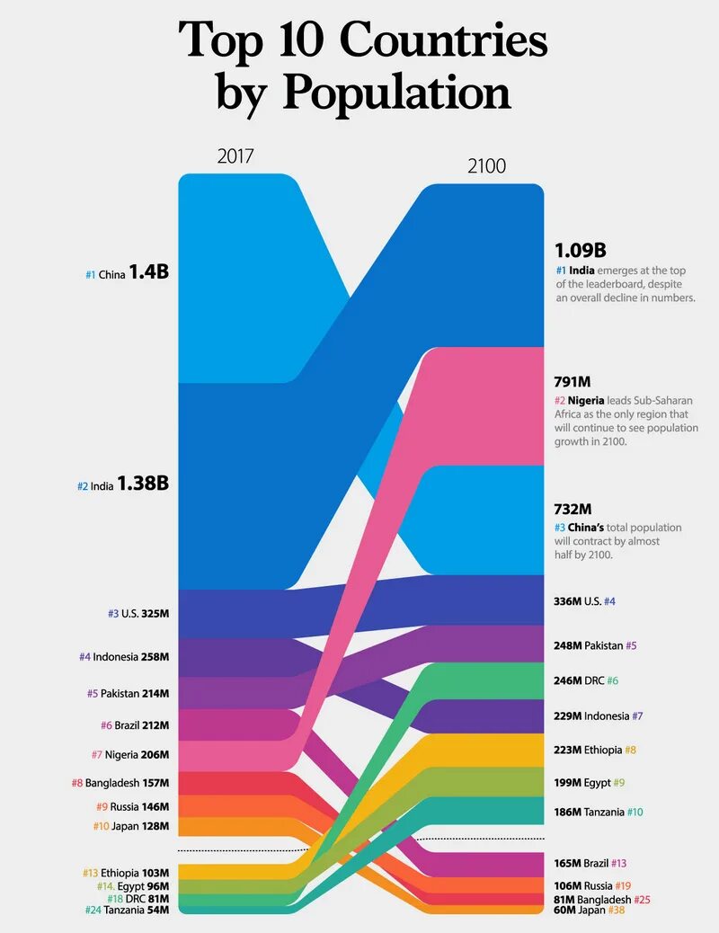 карта россии 2100 года. численность населения мира к 2100 году. страны в 2100 году. население земли в 2100 году. карта рождаемости мира 2020.