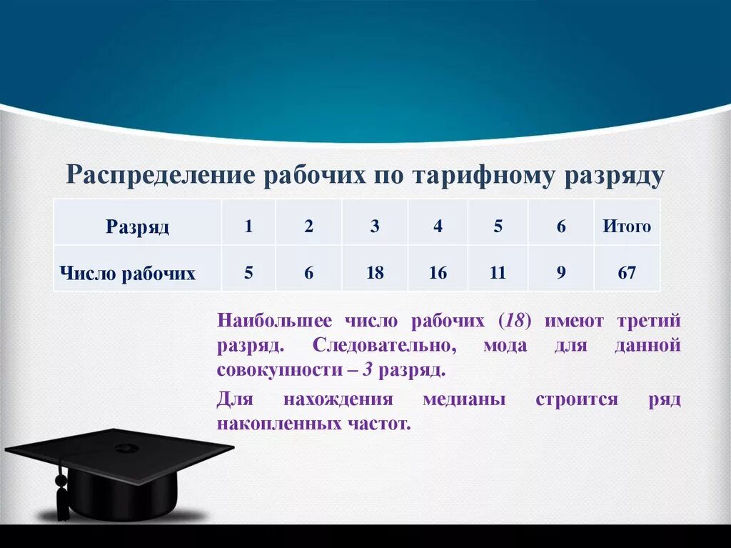 Распределение рабочих по разрядам. Распределение рабочих по. Распределение рабочих по тарифному разряду. Ряд распределения рабочих по тарифному разряду.