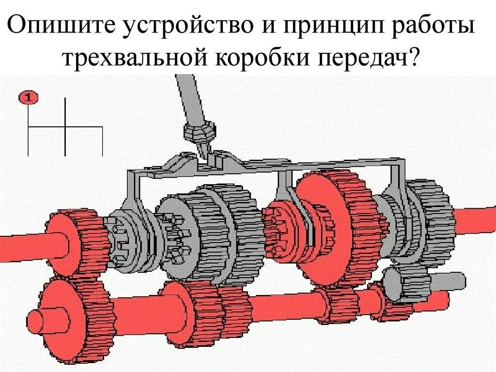 Принцип работы передачи. Устройство механической коробки передач схема. Схема трехвальной коробки передач. Устройство трехвальной механической коробки передач. Трехвальная КПП устройство и принцип работы.