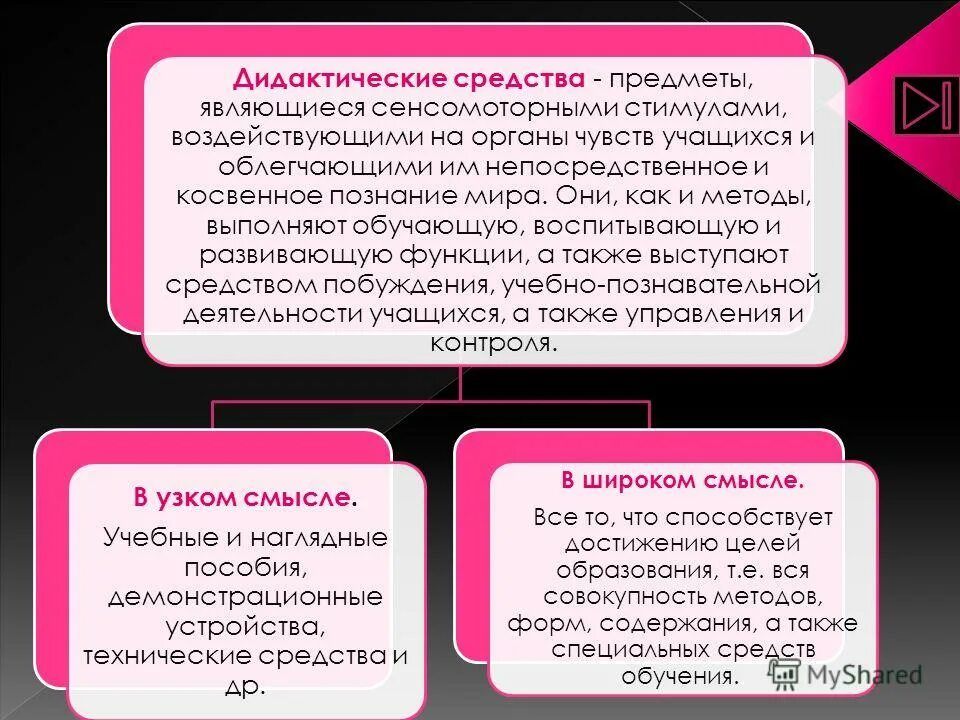 Применение дидактических средств. Дидактические средства обучения примеры. Классификация дидактических средств обучения. Дидактические средства это в педагогике. Классификация дидактических средств обучения в педагогике.