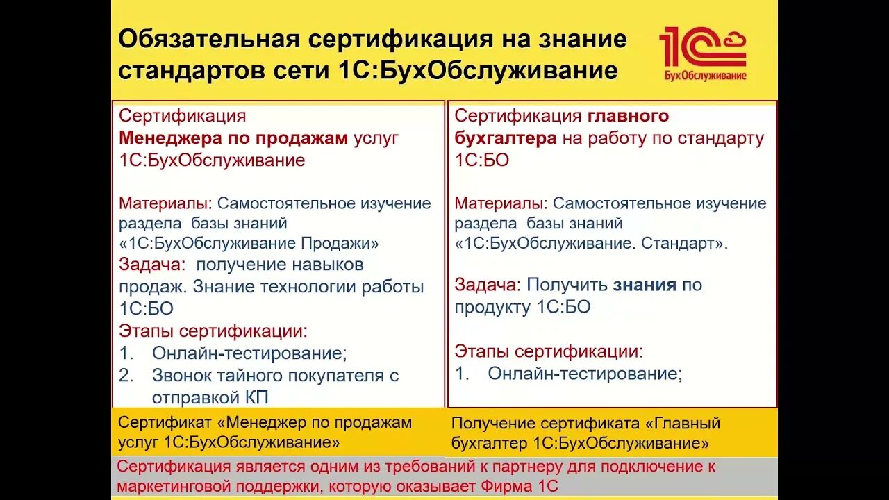 Как стать партнером 1с