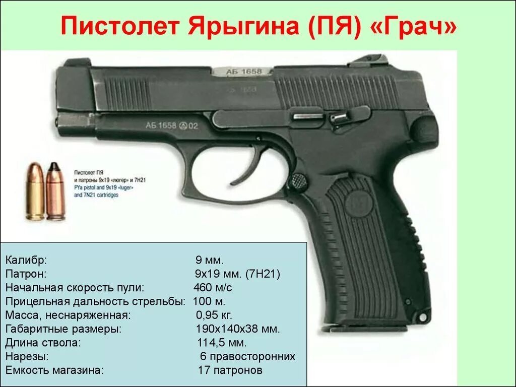 Ттх грач. Ттх грач. Ттх пя 9мм ярыгина. Вес пм с магазином без патронов. Ттх пя ярыгина.