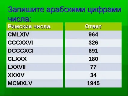 1941 римскими цифрами