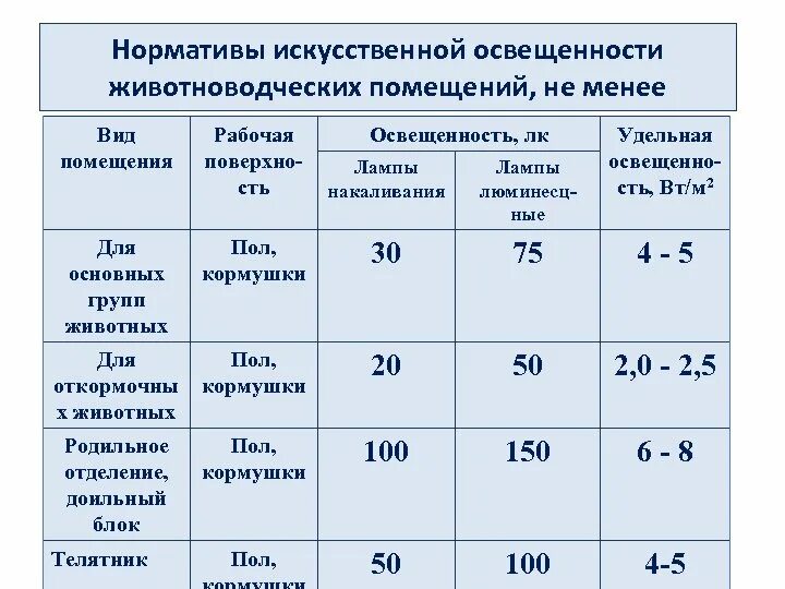 Температура содержания животных