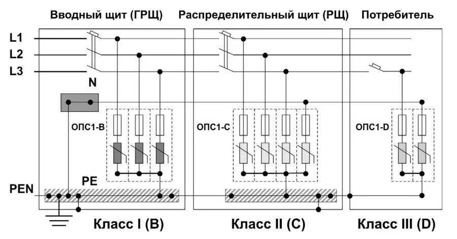 Типы защиты от перенапряжения. Схема включения ограничителя импульсных напряжений. Ограничитель импульсных напряжений схема подключения. Ограничитель перенапряжения на схеме. Ограничитель перенапряжения схема подключения.