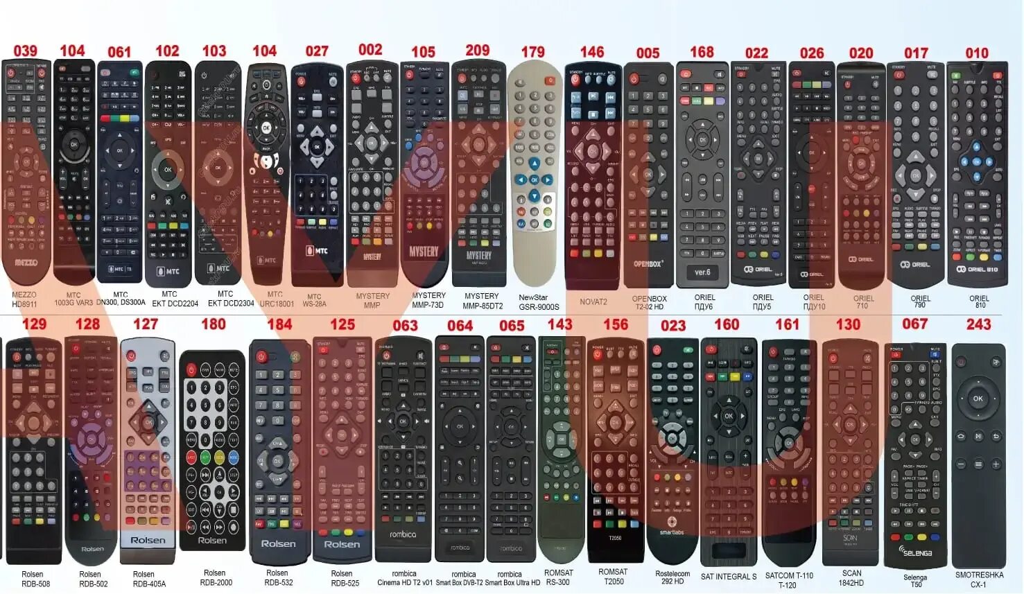 Пульт t2 3. Пульт huayu dvb-t2+2 universal control. пду dvb-t2+3 universal control ver. 2025. пульт dvb-t2+2 universal control ver.2025. пульт dvb-t2+tv universal control 2025.