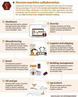 Industry examples