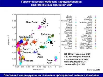 В2 вост 2024