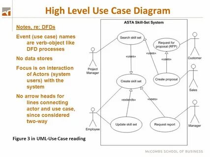 Use levels