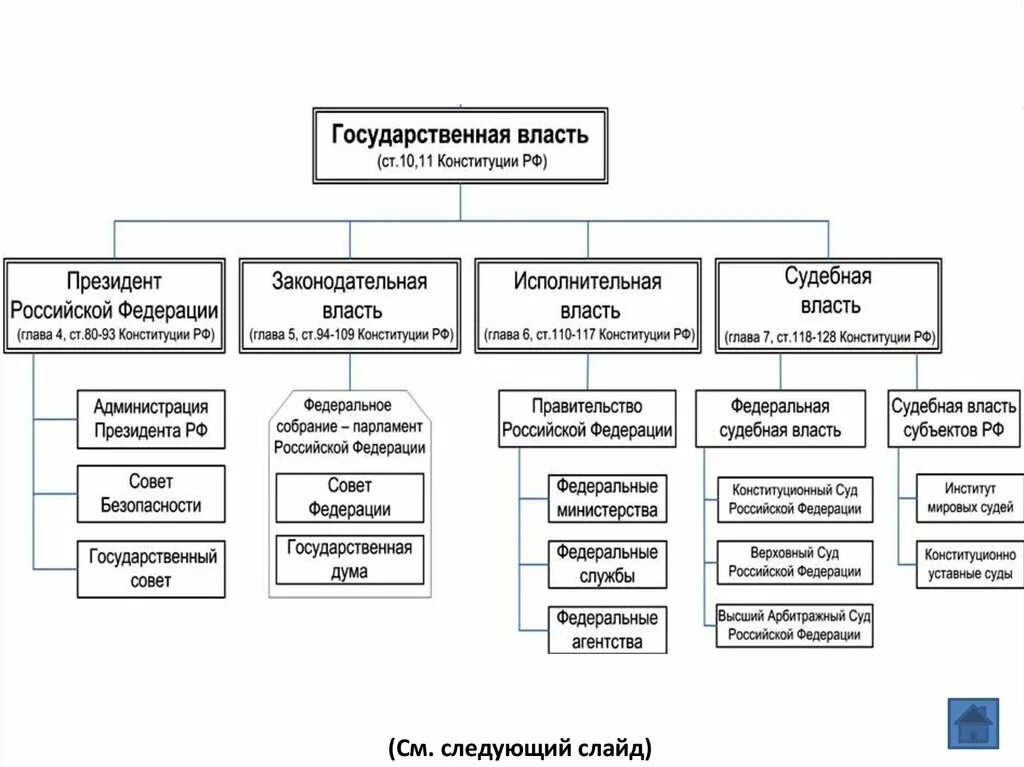 Органы государственной власти и управления относятся к. Ветви государственной власти в РФ таблица. Структура органов власти РФ схема. Органы государственной власти РФ схема-таблица. К какой ветви власти относятся правоохранительные органы.