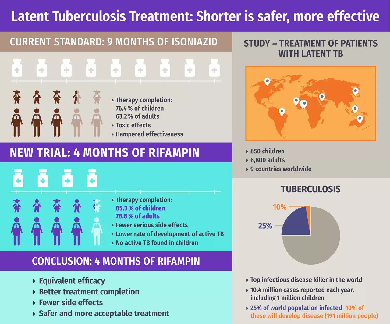 Tuberculosis treatment. Treatment TB. TB treatment regimens. Treatment of tuberculosis картинки.