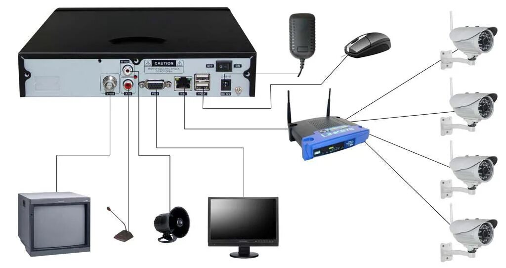 Подключить видеорегистратор к телевизору через антенный кабель. Nvr302-32e2 цифровой видеорегистратор. Видеорегистратор для камер видеонаблюдения с POE. Подключить к NVR видеорегистратор. Регистратор роутер
