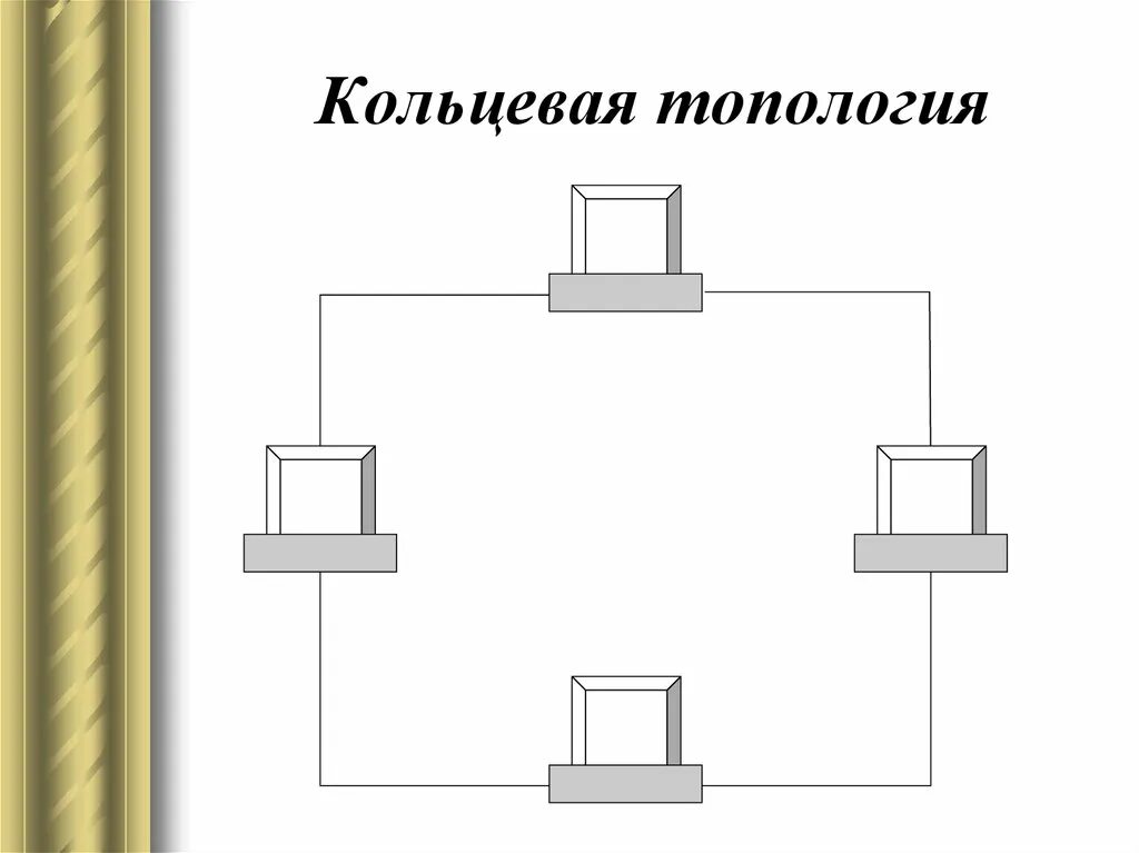 Топология типа расширенная звезда. Топология сети какого типа изображена на рисунке. Топология решетка. Схема локальной сети с топологией звезда. Топология сети gpon дерево.