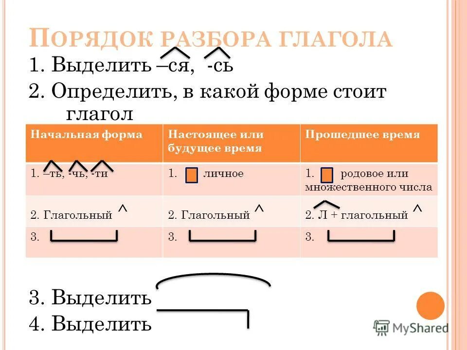 Как понять в какой форме глагол. Выделенный глагол стоит в форме. Правило неопределенная форма глагола в русском языке 5 класс. Выделенный глагол стоит в форме. Как определить время глагола в начальной форме.