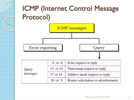 Icmp