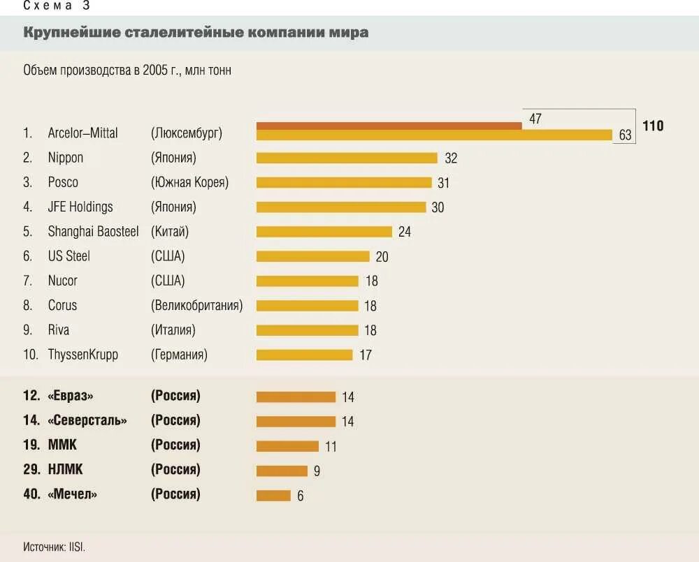 Крупнейшие металлургические компании России.