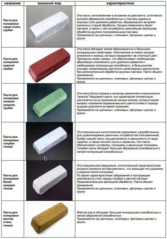 Белая жесть сфера применения 1 2 примера Применение белой жести