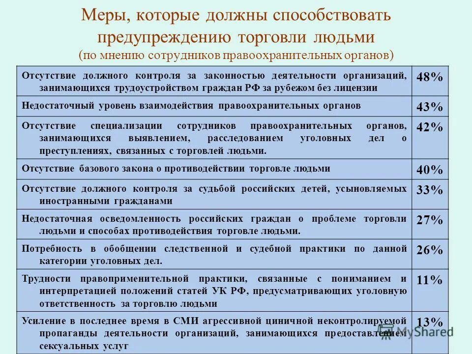 Проблема торговли людьми. Презентация на тему торговля людьми. Проблема торговли людьми. Презентация на тему торговля людьми. Проблема торговли людьми.
