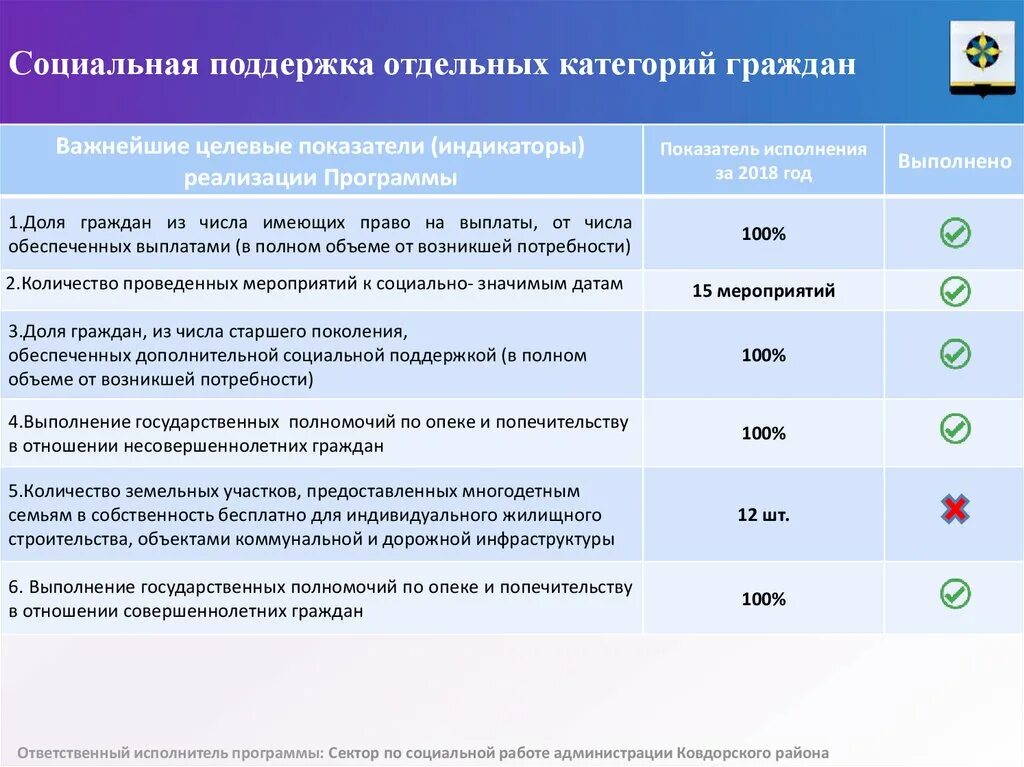 Социальные категории граждан рф. Категории граждан и меры социальной поддержки. Социальные категории граждан. Перечень социальных услуг отдельным категориям граждан. Категория граждан социальная защита.