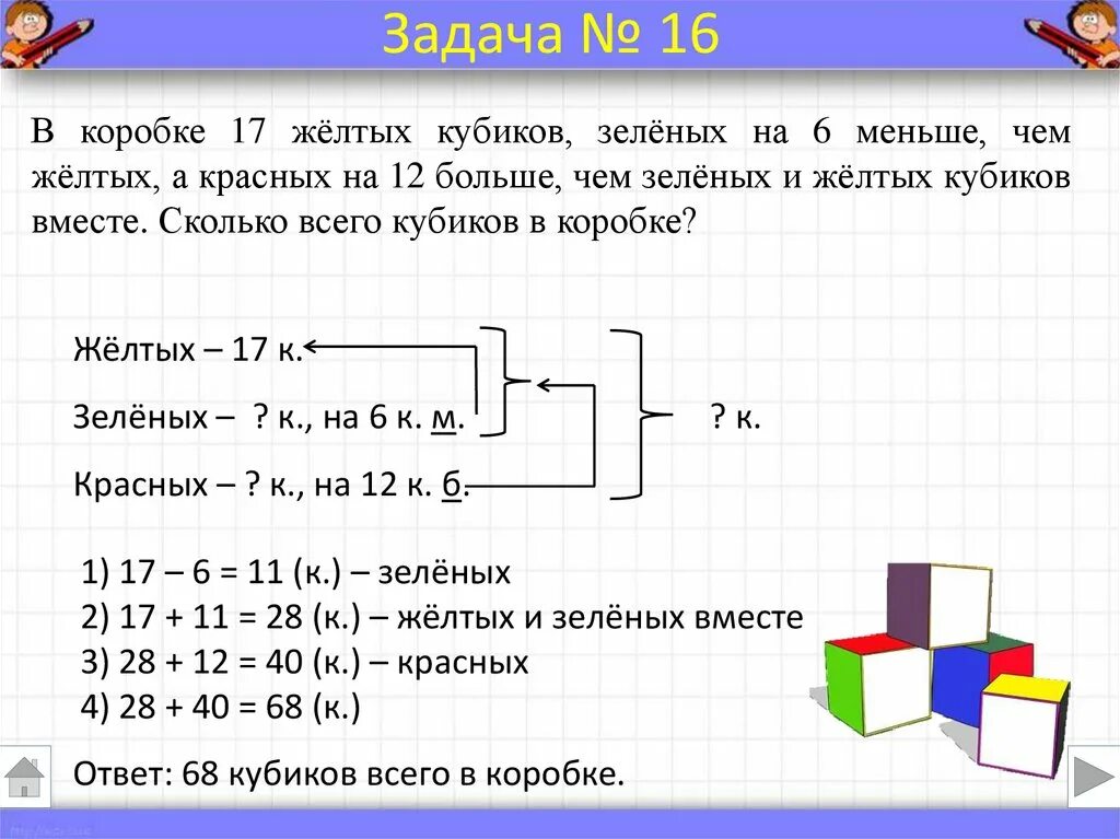 Образцы оформления задач 3 класс. Как кратко записывать условия задачи. Как записать задачу по математике 3 класс. Краткая запись задачи 2 класс по математике. Как решать задачи по краткой записи 3 класс.