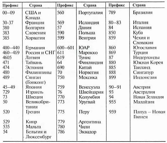 Страна производитель 69. Коды стран штрих коды стран. Код страны России на штрих коде. Код страны 01 на штрихкоде. Штрих код 5010 Страна производитель.