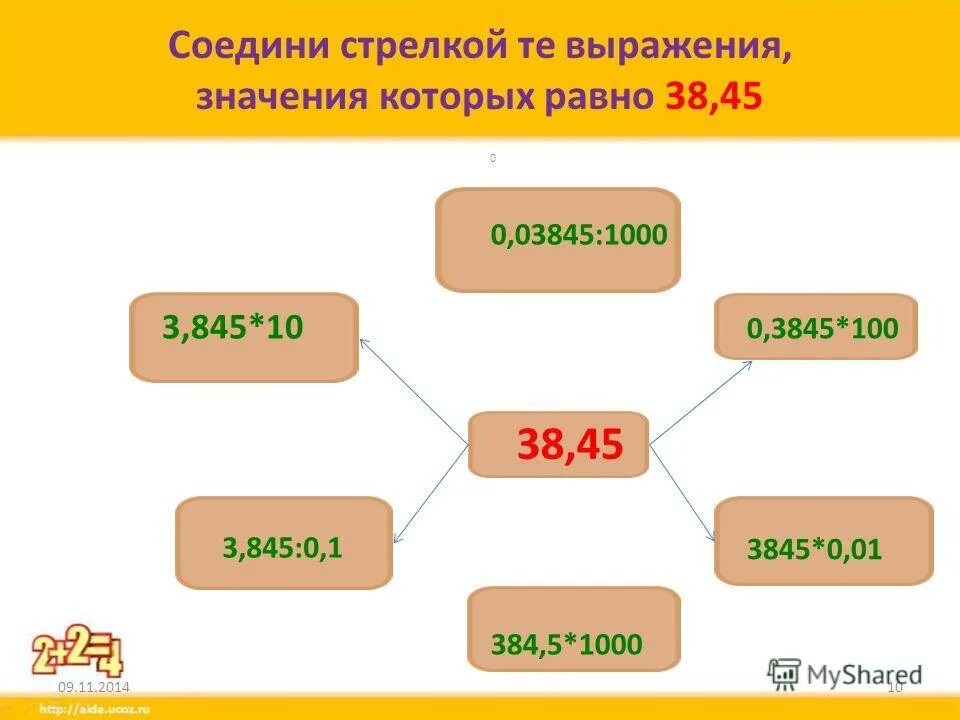 Отметь выражение значение которого. Соедини выражения. Значение выражения 2 класс умк. Произведение чисел равно 0. Выражение значение которого равно 100.