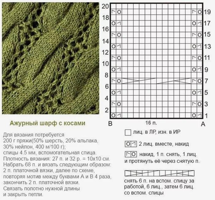 Вязание шарфы спицы описание схемы