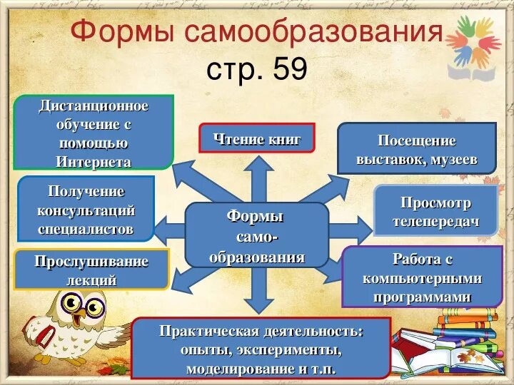 Урок фгос обществознание 8 класс. Презентация по обществознанию. Презентация на тему образование. Образование для презентации. Образование и самообразование Обществознание.